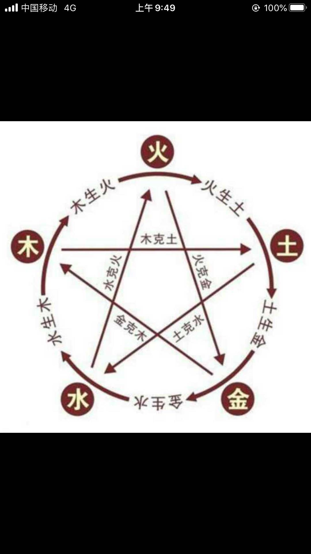 图片展示